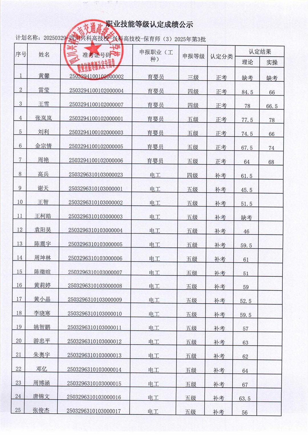 3.29成绩公示_01.jpg