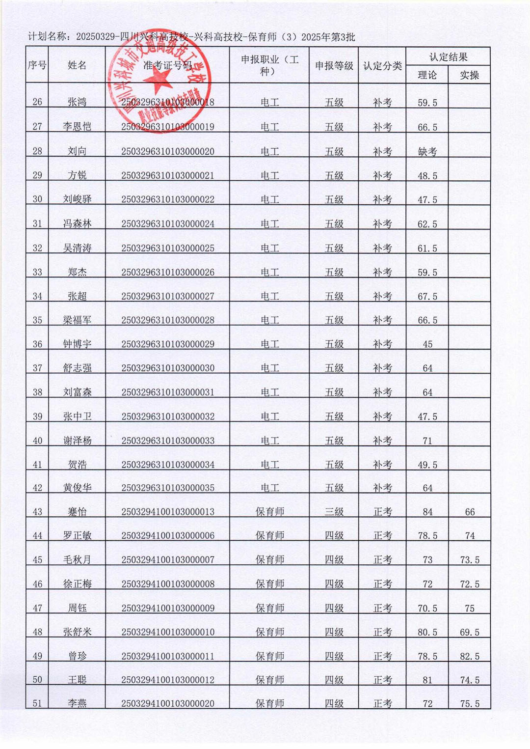 3.29成绩公示_02.jpg
